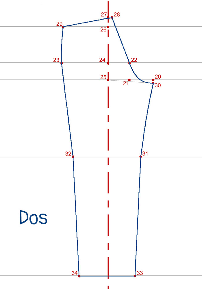 Faire un patron de pantalon