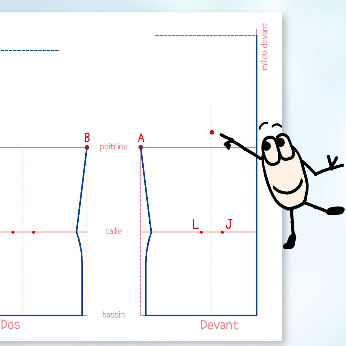 DVD Patronage Femme – Détail d'un patron de base – Mode Pour LoL