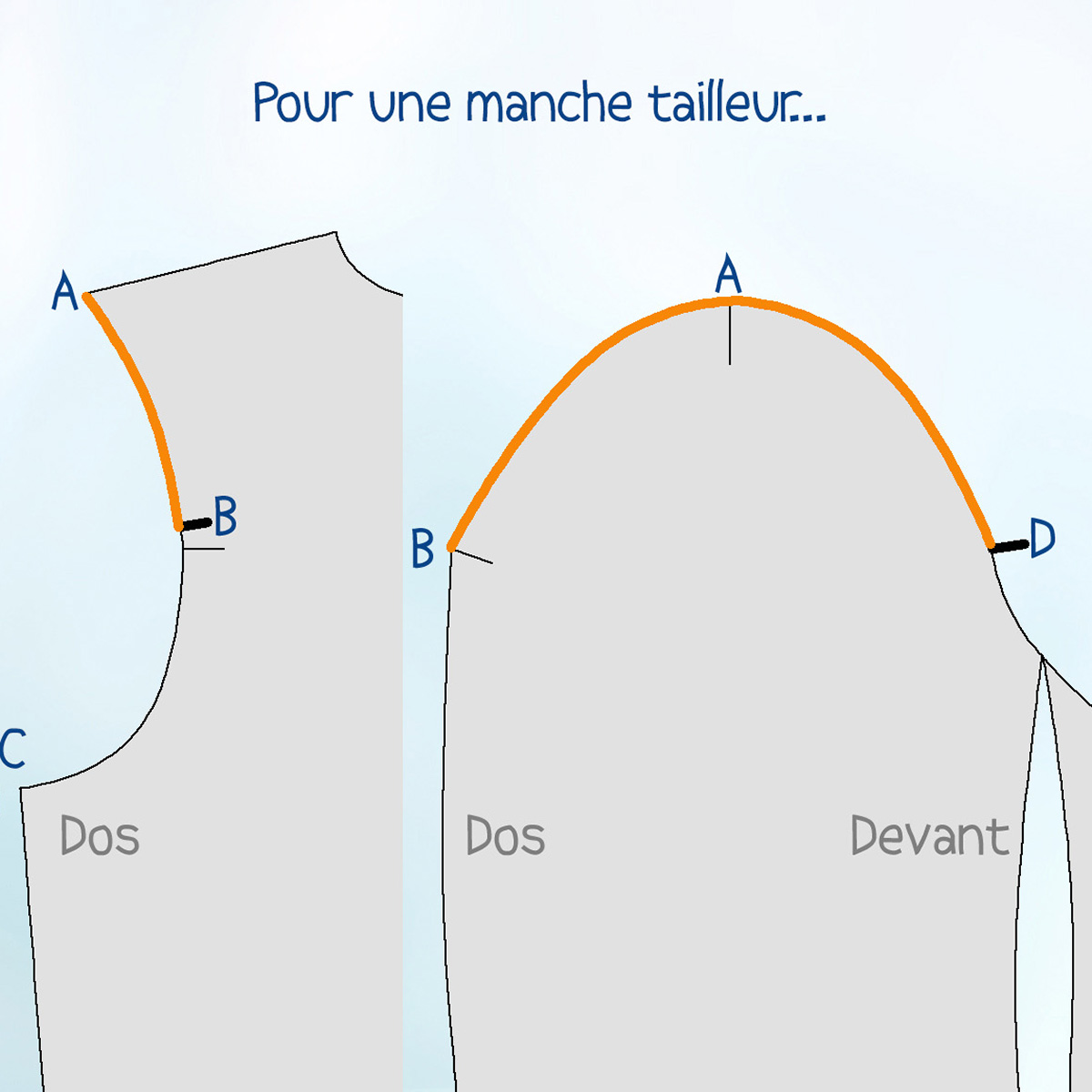 Pack couture Homme – L'embu de la manche – Mode Pour lol